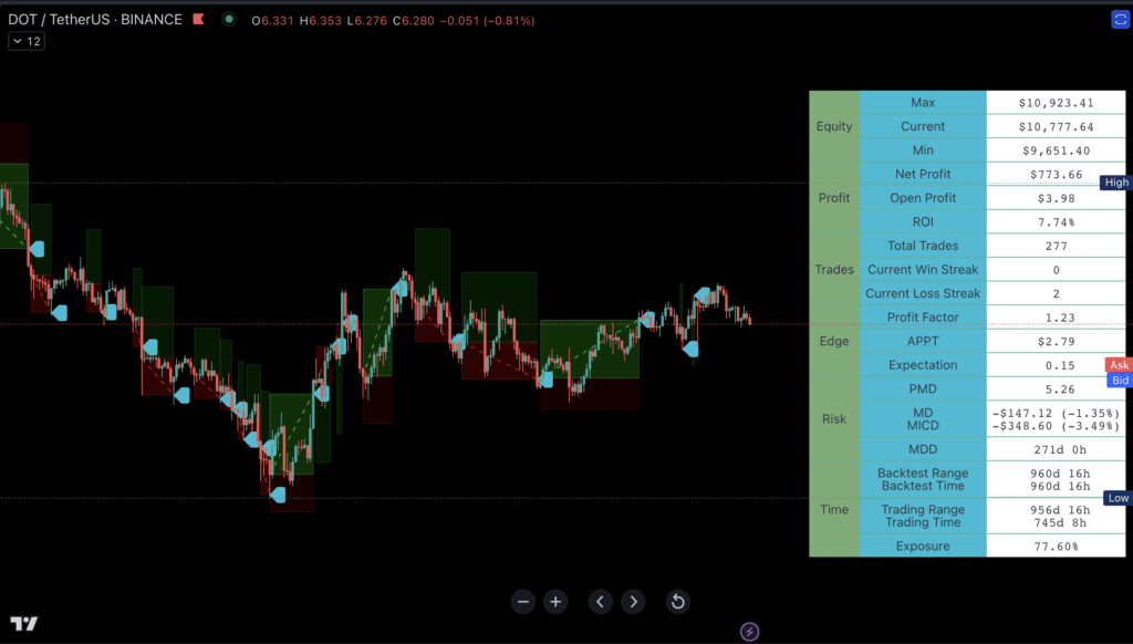 Pine Script Pro - Master Trading Strategies