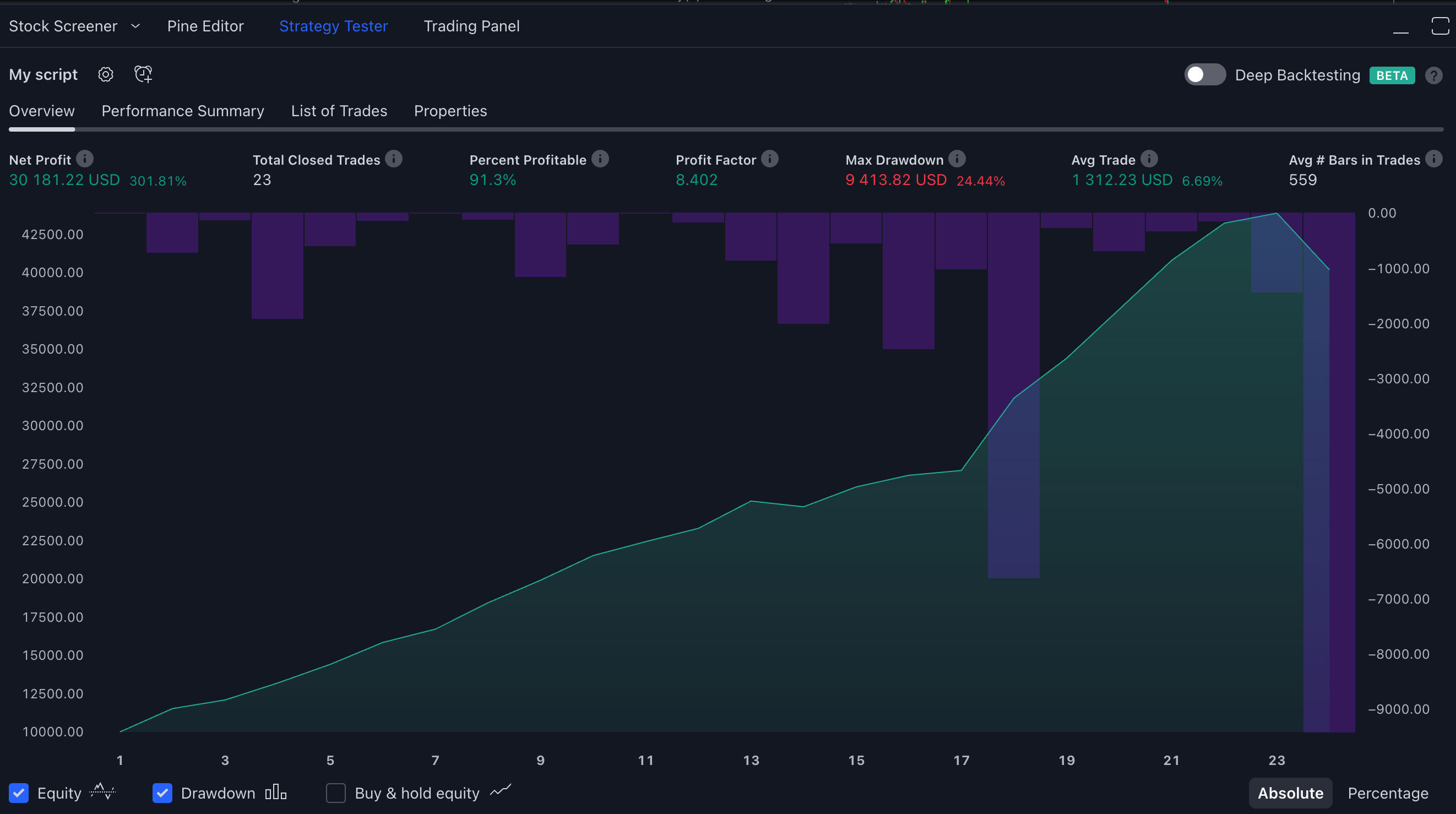 Pine Script Pro - Master Trading Strategies