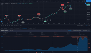 Tradingview Strategy