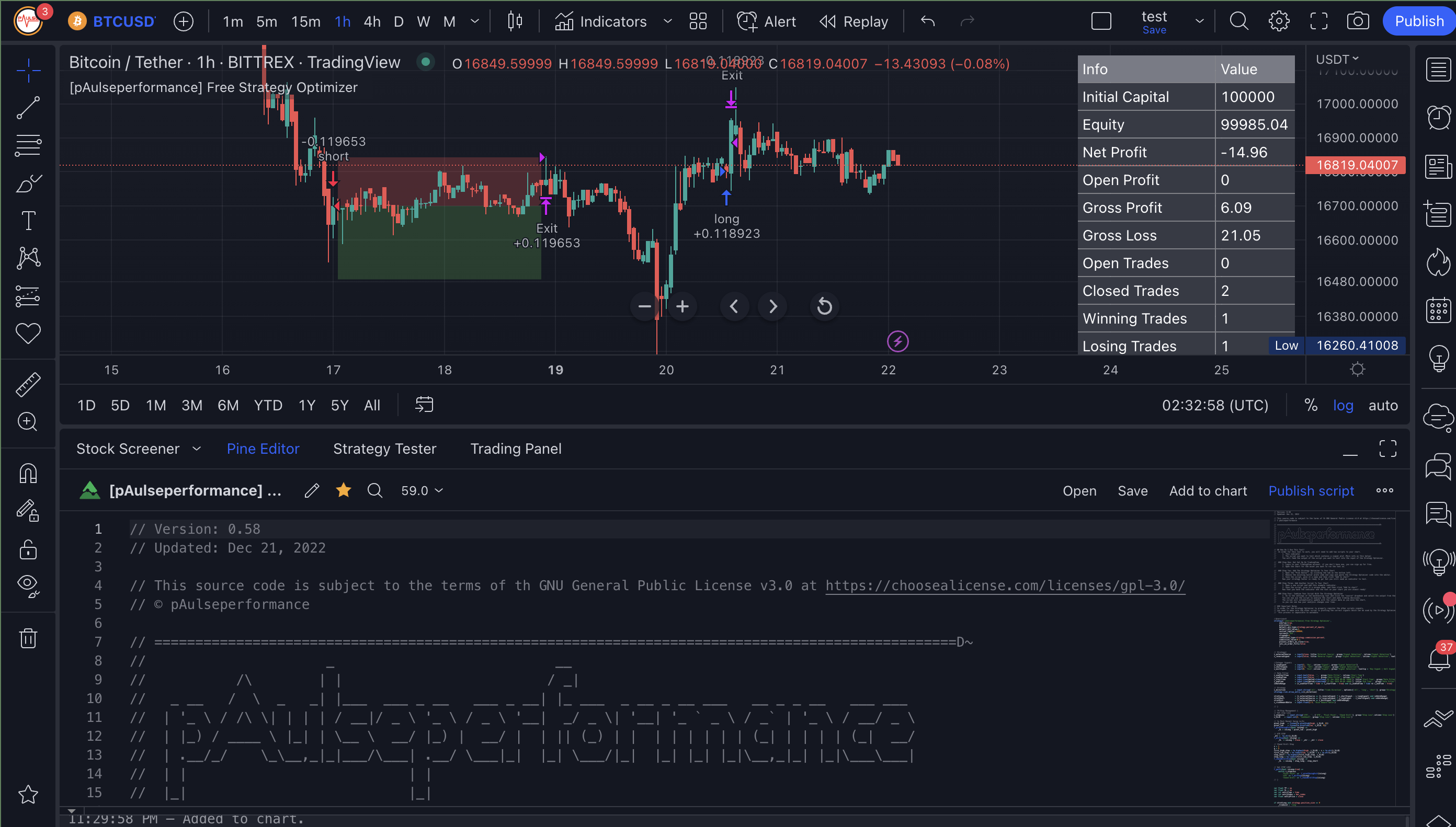 best tradingview scripts for crypto