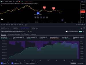 Candlestick Pattern Strategy Screenshot