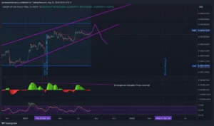 BitcoinTradingView-Chart-Analysis Bitcoin