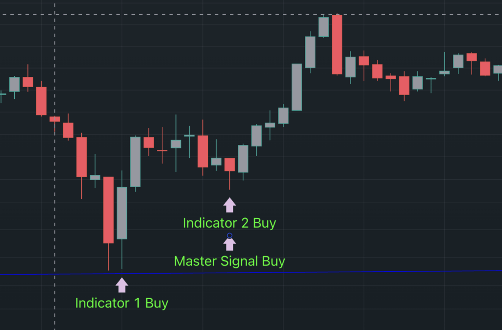 Pine Script Strategy Multiple Conditions Tradingview